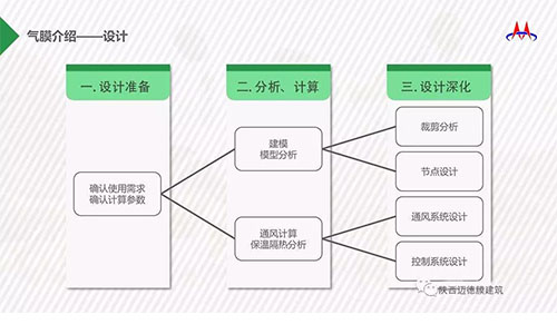 陕西膜结构设计